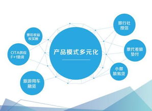 資本寒冬下，溢美金融以資金助力旅游從業者逆襲突圍