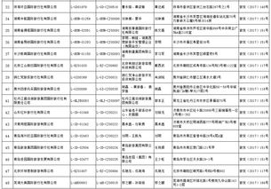 國家旅游局許可48家旅行社經(jīng)營出境游業(yè)務，行業(yè)迎來新發(fā)展契機