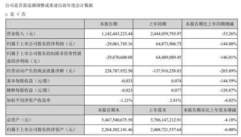 眾信旅游2019年財報解讀 出境游批發(fā)業(yè)務穩(wěn)健增長，旅游業(yè)務展現(xiàn)韌性
